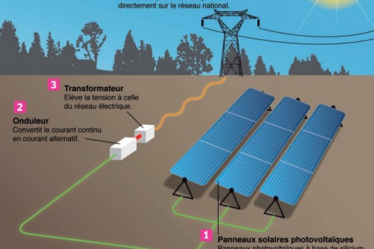 La plus grande ferme solaire d’Ile-de-France en service dès 2020